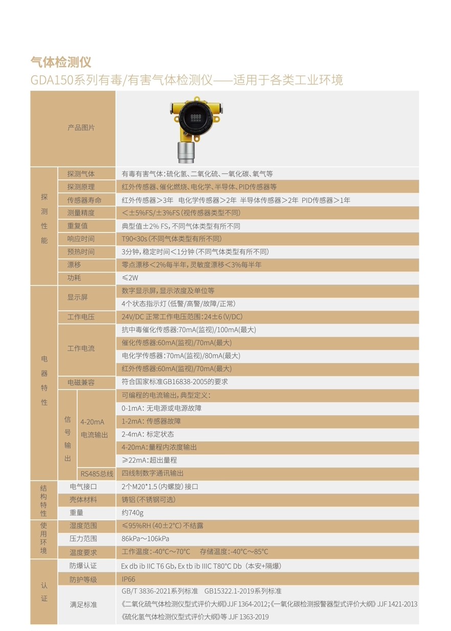 GDA150气检仪.jpg